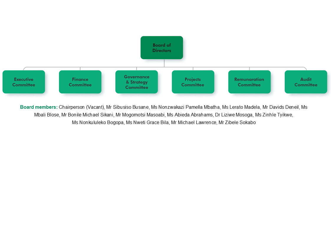 Board structure
