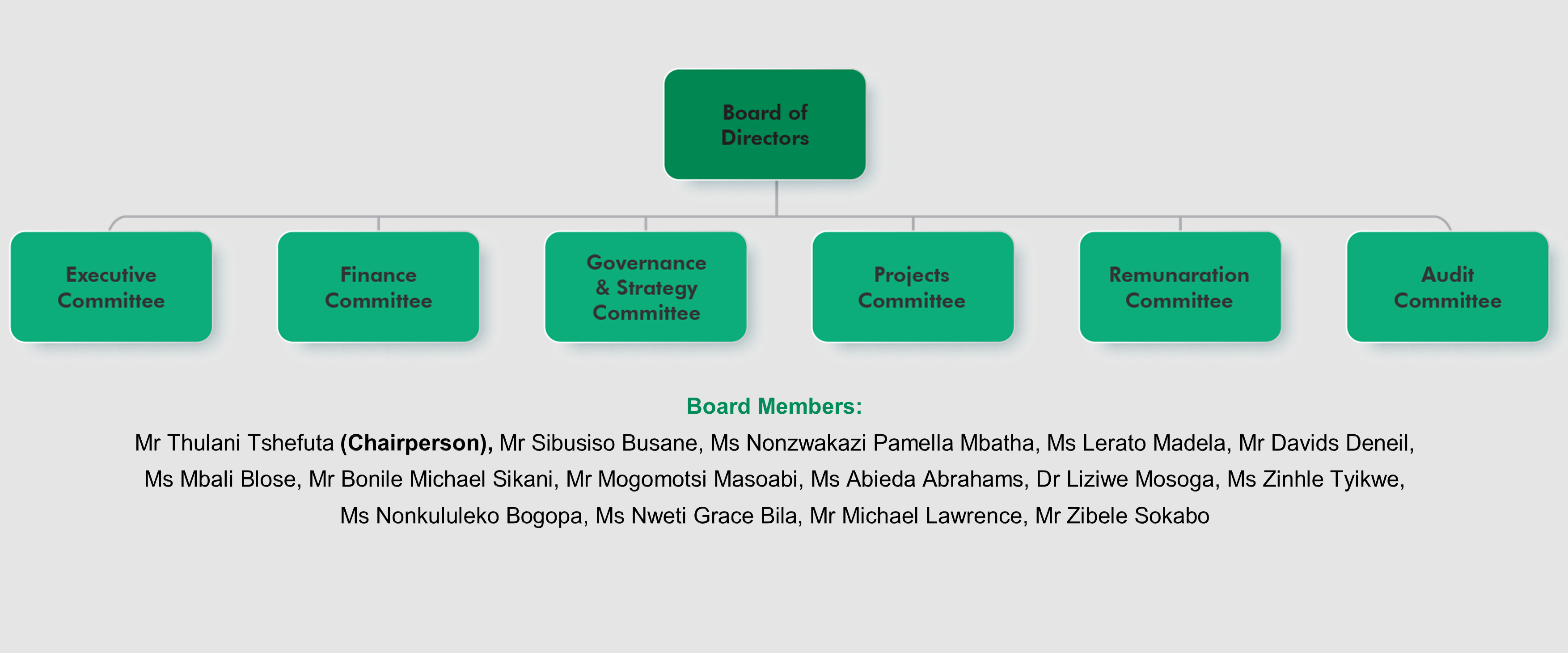 Board structure